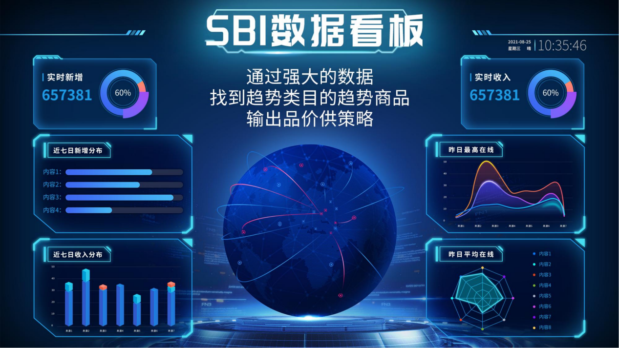 SBI超级供应链问世，为何拿下众多一线平台定制大单？